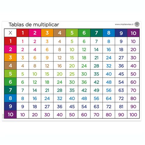 tablas de multiplicar cuadro.